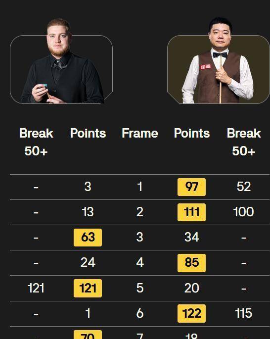 险胜, 第一局罗伯 险胜, 第一局罗伯